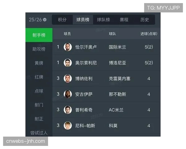 意甲球员身价评估报告发布,年轻球员增值幅度显著 意甲球员身价评估报告发布,年轻球员增值幅度显著